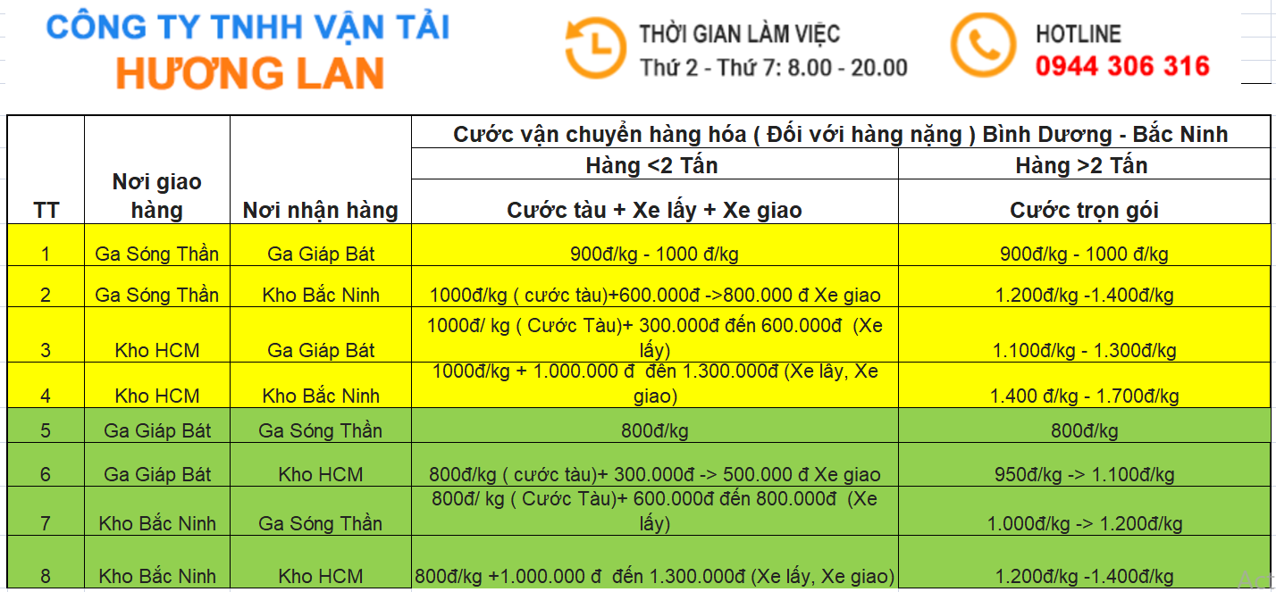 Bảng giá cước gửi hàng từ TPHCM đi Bắc Ninh